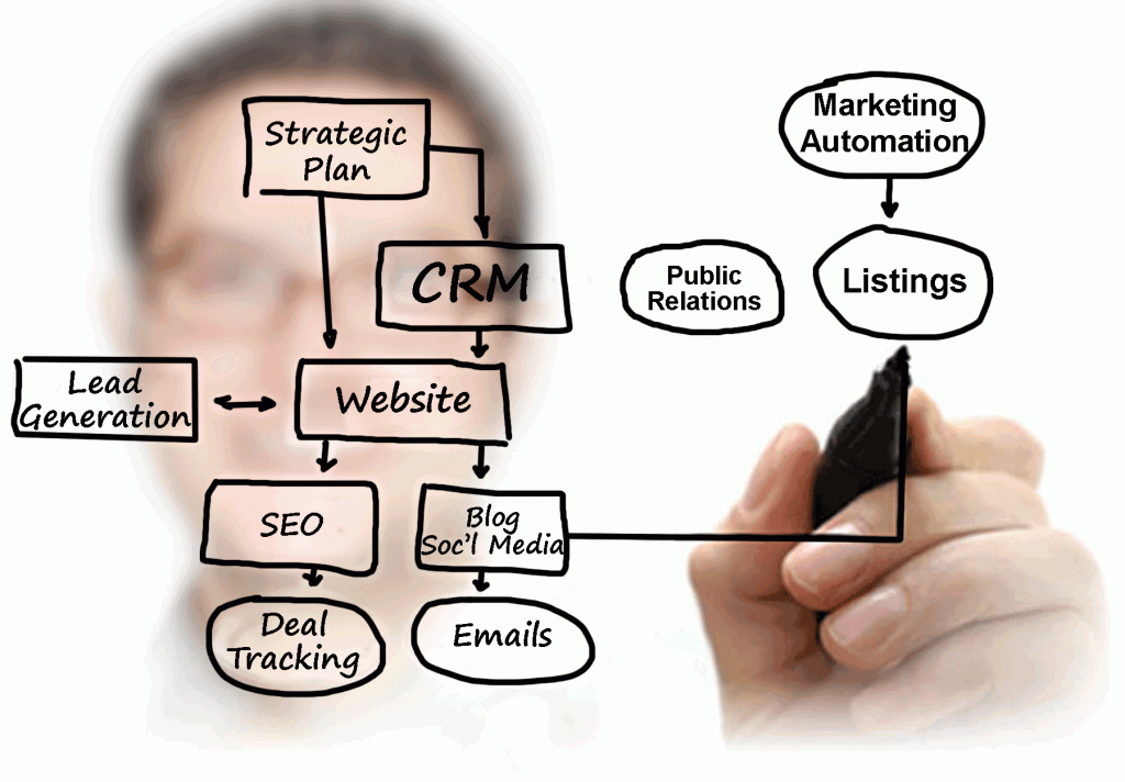 Marketing Plan