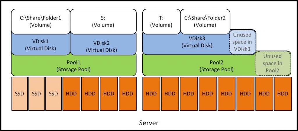 Windows Storage Spaces 16