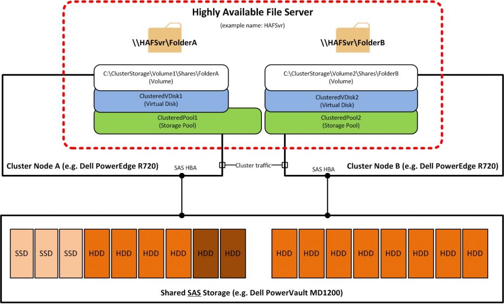 Windows Storage Spaces 18