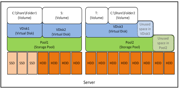 Windows Storage Spaces