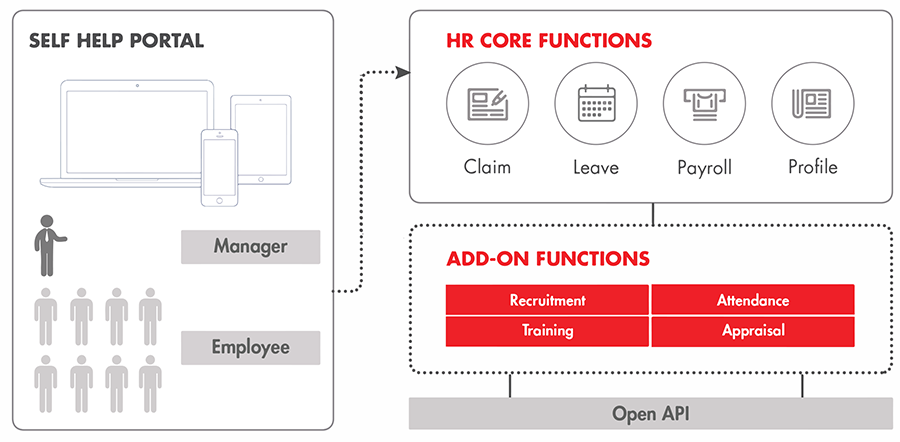 HUMAN RESOURCE MANAGEMENT SYSTEM