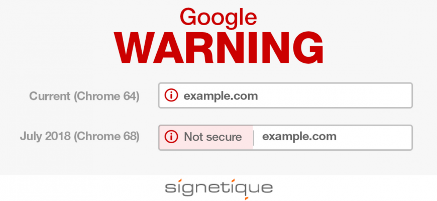 Why do we need SSL Certificates?