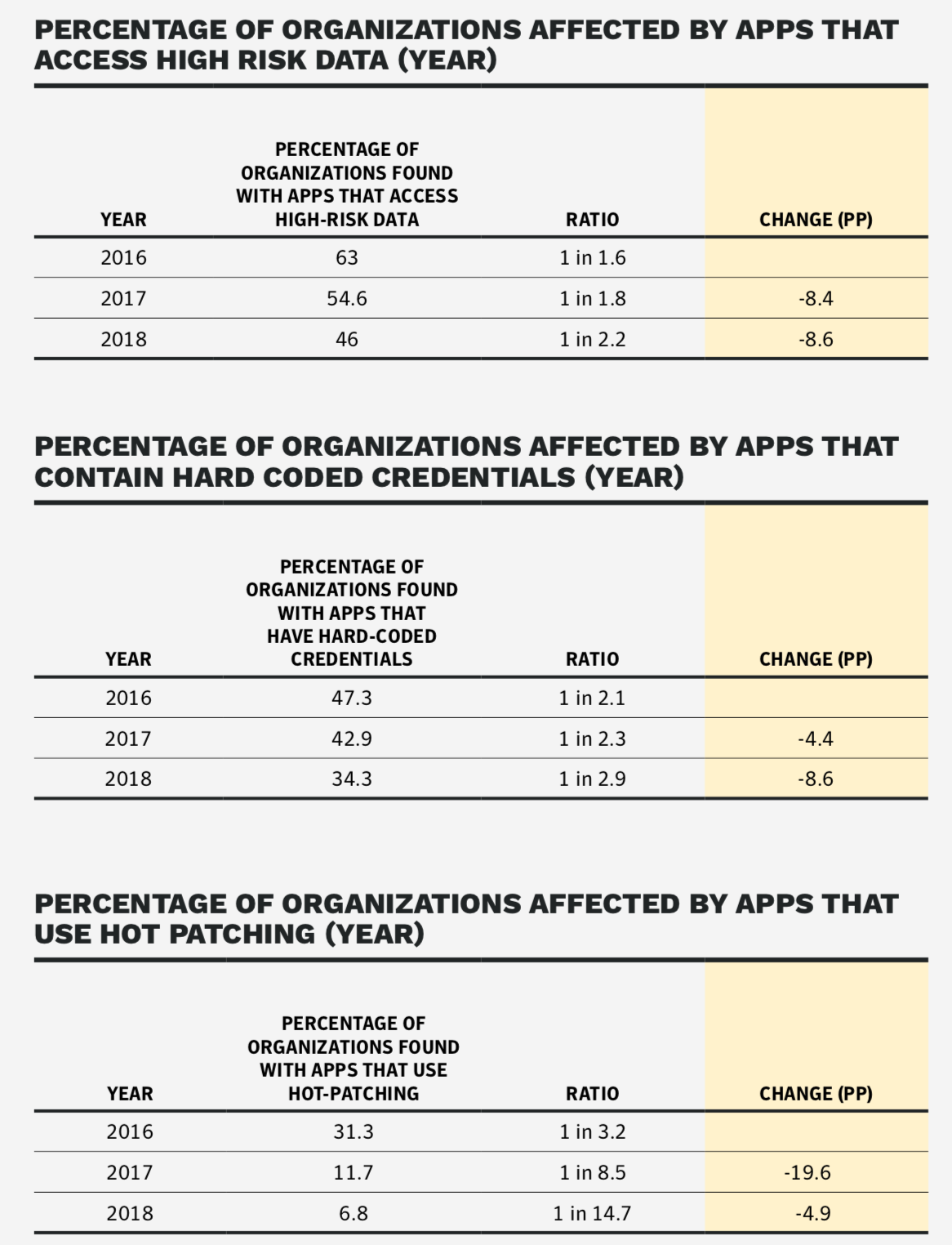 mobile device security top country for ransomware